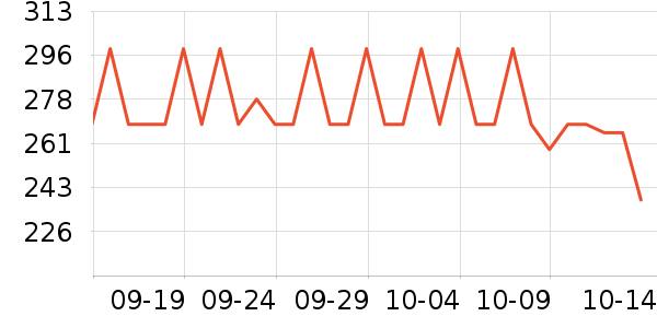 ��˹����Ӥ�׶�ά����/��������ʷ�۸�