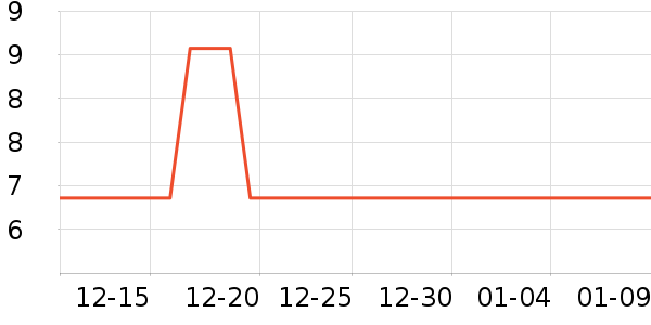 С������/���߰���ʷ�۸�