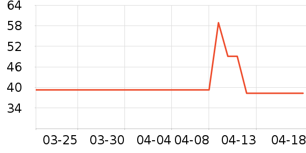 ��������˪/�۲�������ʷ�۸�