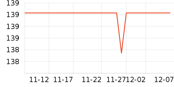 ���´���ʷ�۸�