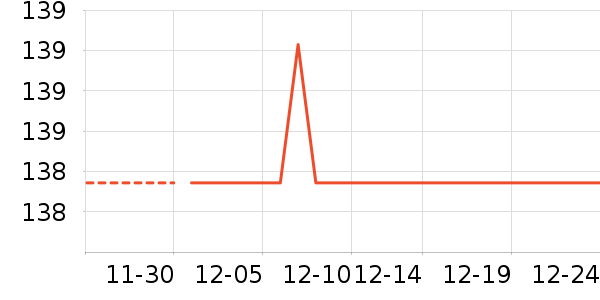 ��������ʷ�۸�