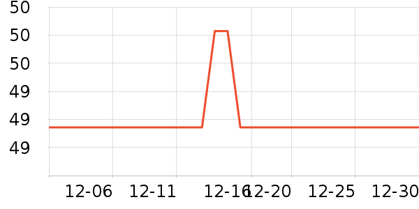 Ŧ����¼������ʷ�۸�