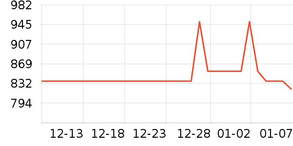 RoyalCopenhagen��/��/����ʷ�۸�