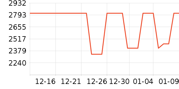 ���η�����ʷ�۸�