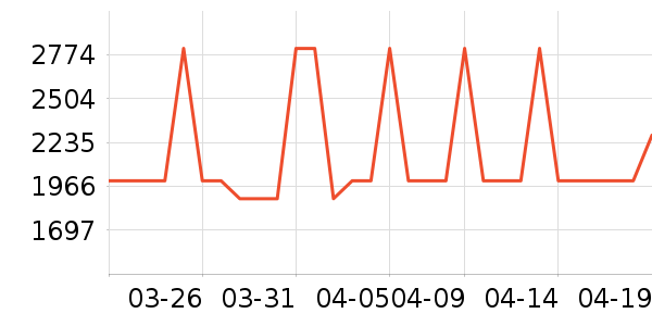 ���η�����ʷ�۸�