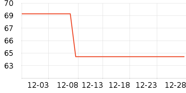 3M����������Ʒ��ʷ�۸�