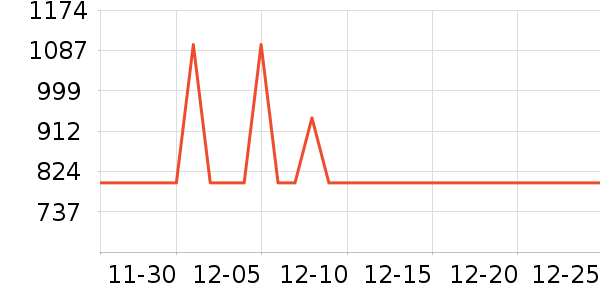 ���ܶ๦��һ�����ʷ�۸�