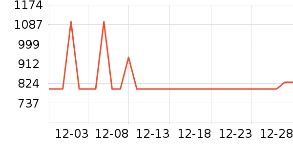 ���ܶ๦��һ�����ʷ�۸�