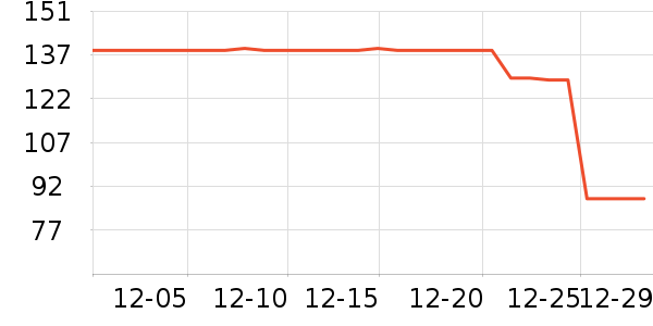 ����Ӫ��������ʷ�۸�