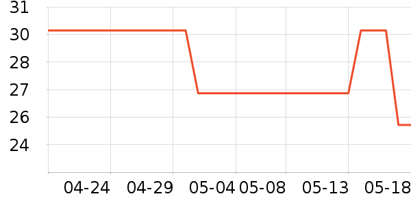 lpw�п���ʷ�۸�