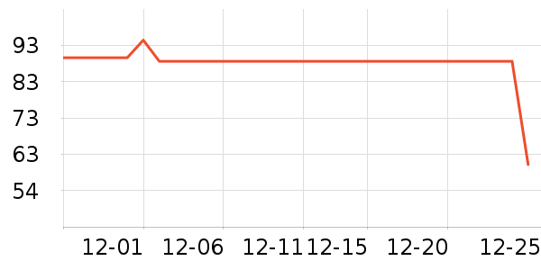 �������뵶��ʷ�۸�