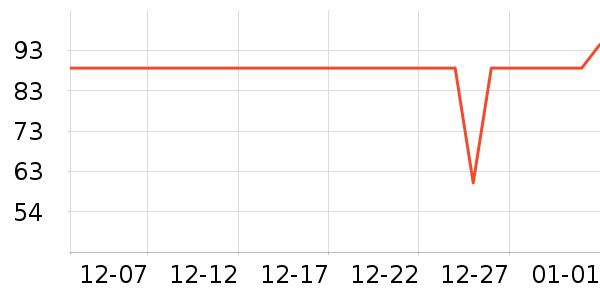 �������뵶��ʷ�۸�