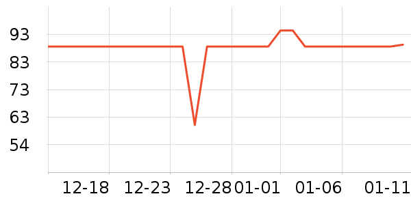 �������뵶��ʷ�۸�
