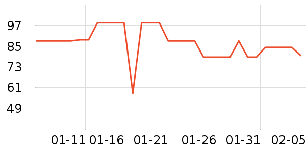 �������뵶��ʷ�۸�
