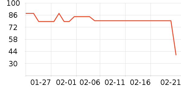 �������뵶��ʷ�۸�