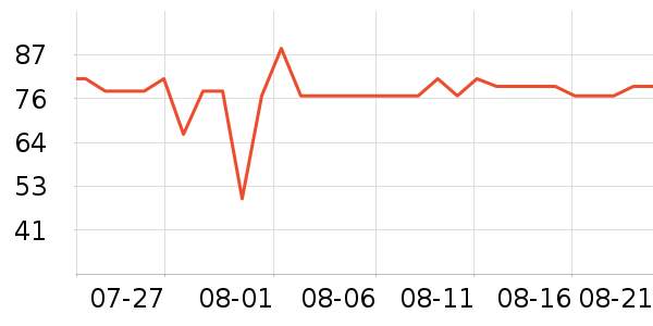 �������뵶��ʷ�۸�