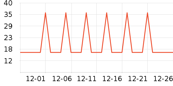 �Ź�������ʷ�۸�