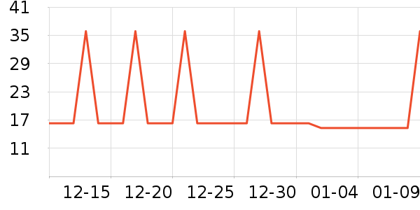 �Ź�������ʷ�۸�