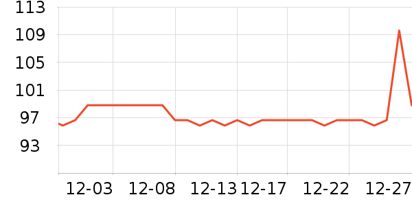 �Ÿ��ʿ��װ/����/������ʷ�۸�