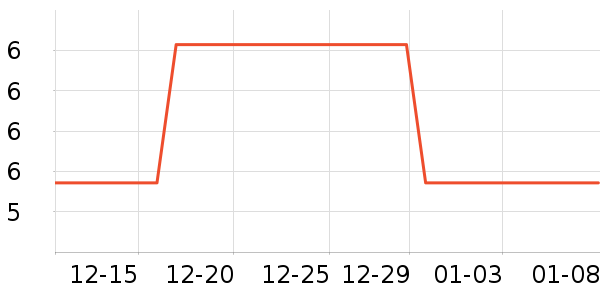 ���ñ�����ʷ�۸�