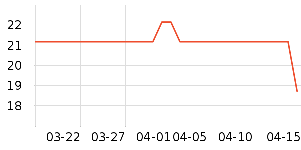 �޷�������������ʷ�۸�