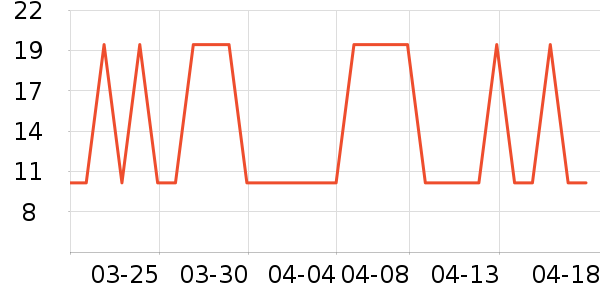 ֲ��������÷�����ʷ�۸�