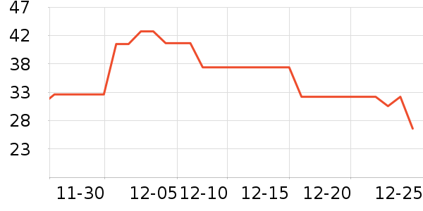 ���ư칫�ľ���ʷ�۸�