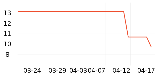 ���м���è����ʷ�۸�