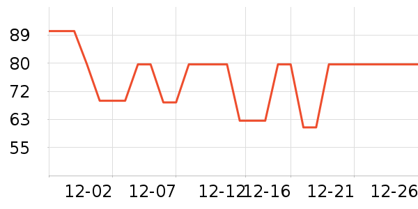 ��������������/����/������ʷ�۸�