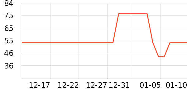 ��˹����������ʷ�۸�