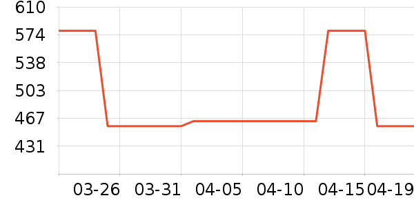 SAMEDREAM�輸��ʷ�۸�