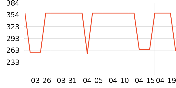 ��èDVD���岥������ʷ�۸�