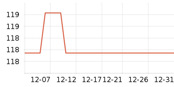 ǰ���߼�����ʷ�۸�