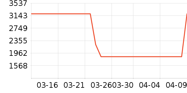 ����յ���ʷ�۸�