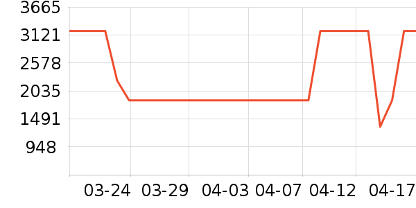 ����յ���ʷ�۸�