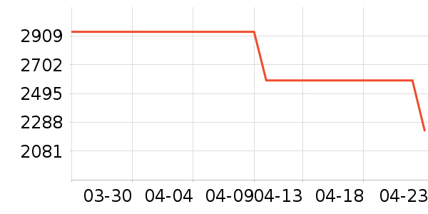 ����緹����ʷ�۸�