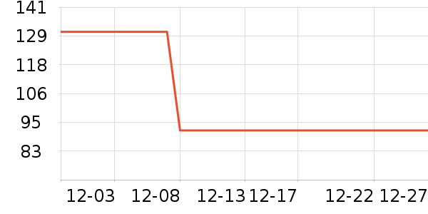 ������֯��ʷ�۸�