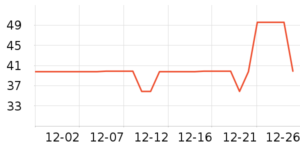 ����˽�����е��ʷ�۸�