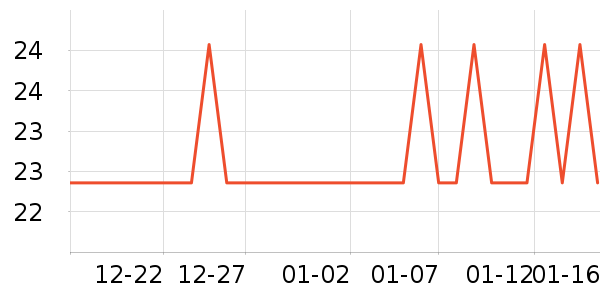 �����ر���/ˮ��/ˮ����ʷ�۸�