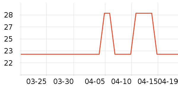 �����ر���/ˮ��/ˮ����ʷ�۸�