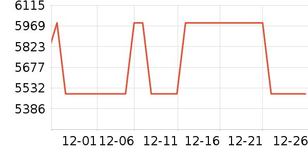 ������ϴ�»���ʷ�۸�