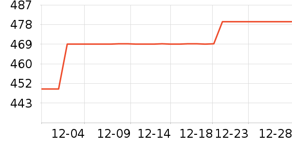 ������ˮ����ʷ�۸�