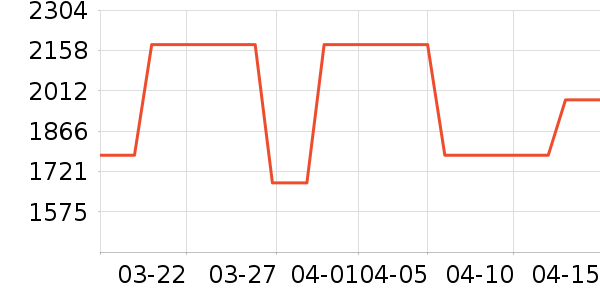 ����������ʷ�۸�