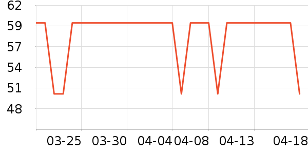 ����ţ��/��Ʒ��ʷ�۸�