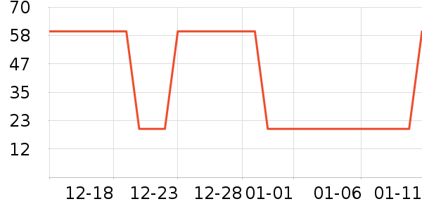 Ʊ����ʷ�۸�