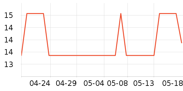 �����׶�������ױ������ʷ�۸�
