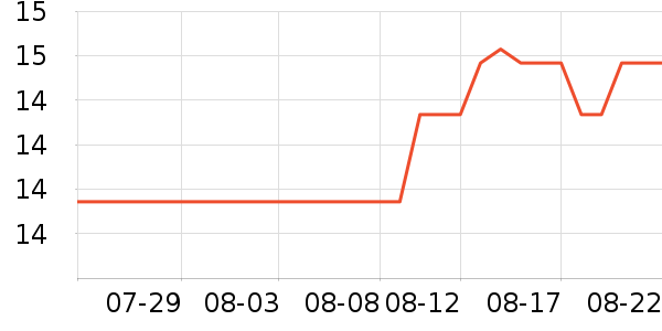 �����׶�������ױ������ʷ�۸�