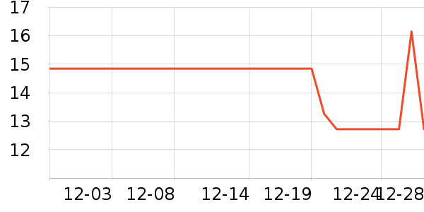 �����׶�������ױ������ʷ�۸�