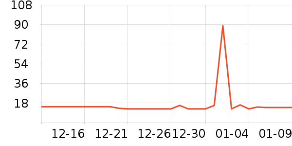 �����׶�������ױ������ʷ�۸�