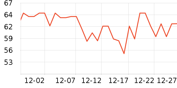 ��ʦ��������ʳ��ʷ�۸�